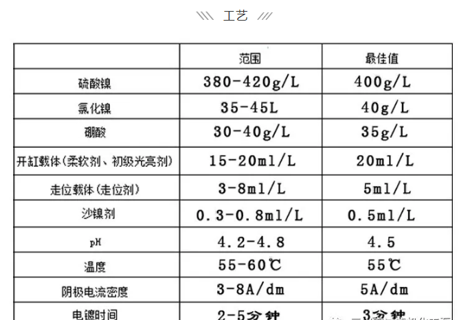 珍珠鎳添加劑